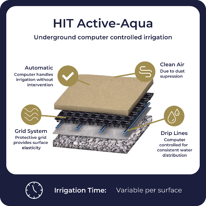 How the HIT Active Aqua system works - grid and drip lines How the HIT Active Aqua system works - grid and drip lines